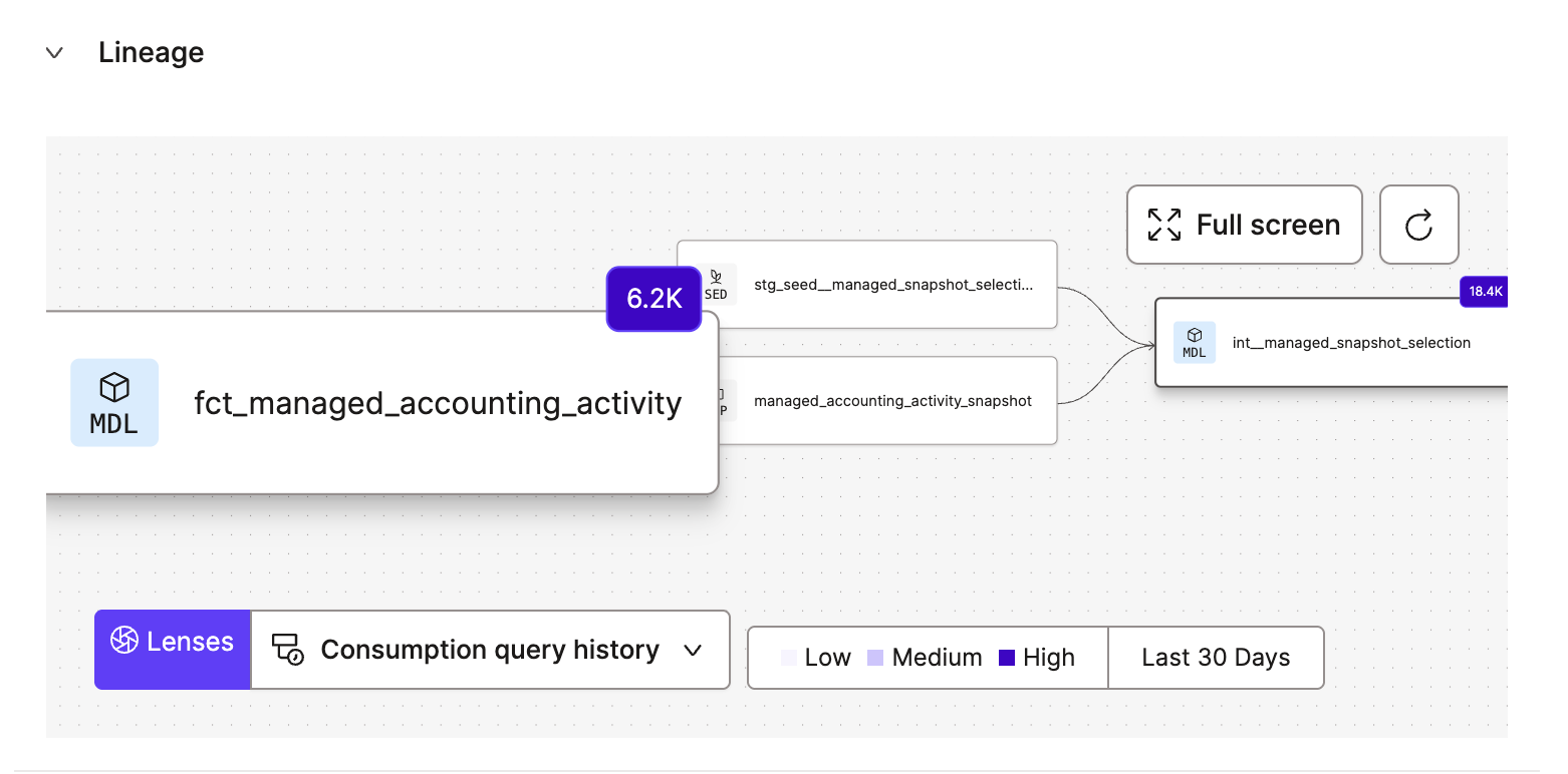The consumption query history lens The consumption query history lens